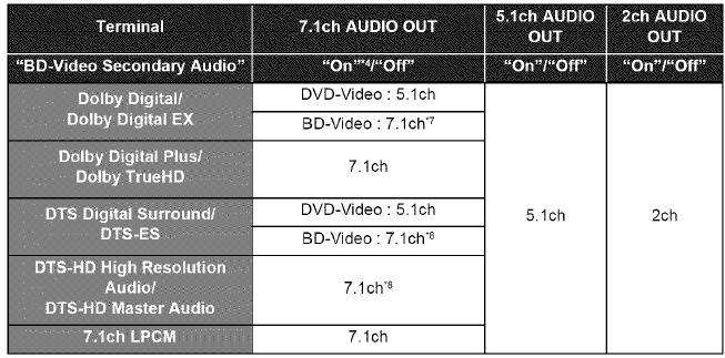 Over audio van audio-uitgangsaansluitingen - Stap 2