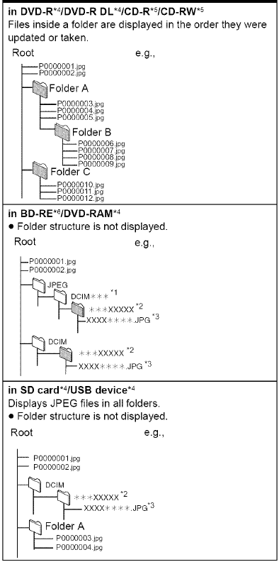 Structuren van mappen met stilstaande beelden (JPEG)