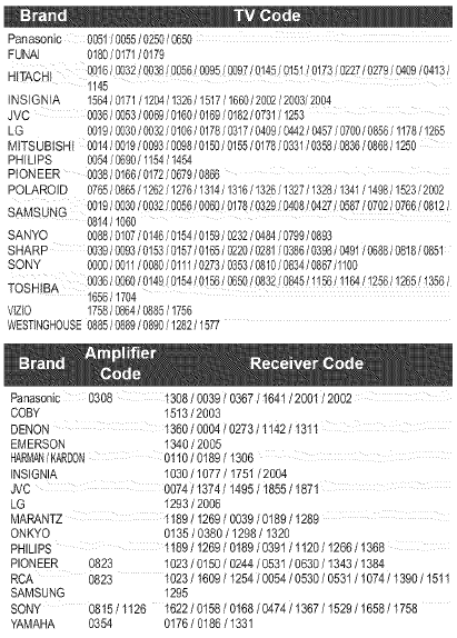 Aanvullende informatie - TV/Versterker/Ontvanger-codelijst