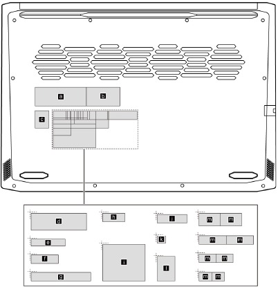 Locaties van labels