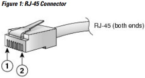RJ-45-connector