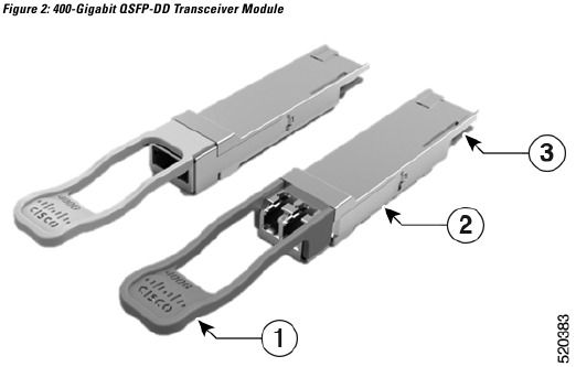 Overzicht van transceivermodules - deel 1