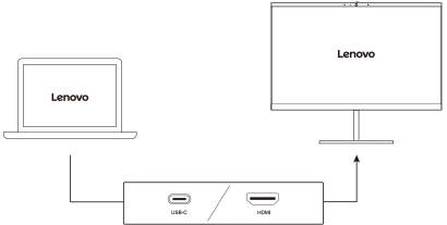 Verbinding maken met een bekabeld beeldscherm