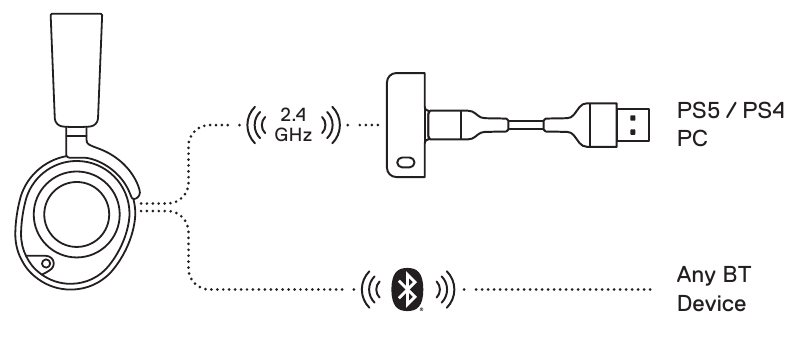 VERBINDING MET USB-A