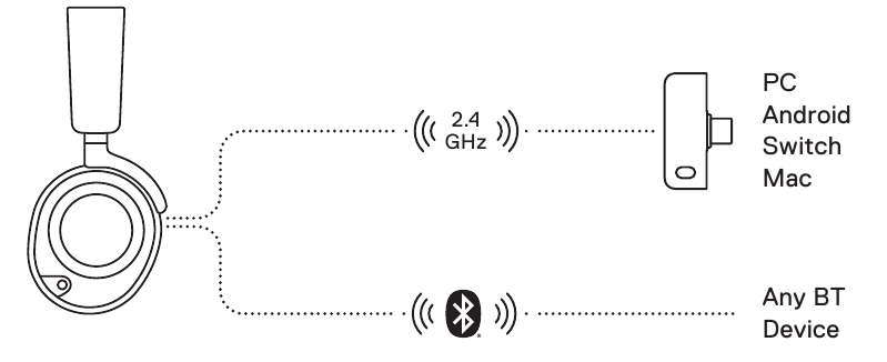 VERBINDING MET USB-C