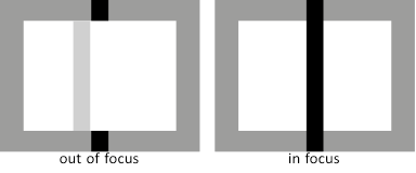 METHODE VAN HET GESPLITSTE BEELD