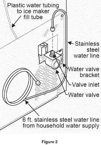 De watertoevoer aansluiten - Stap 2
