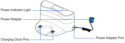 Productoverzicht - Deel 3 - Oplaadstation