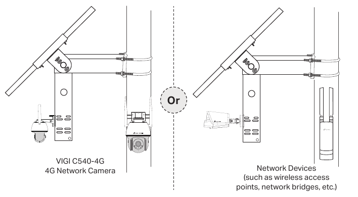 Configuratie