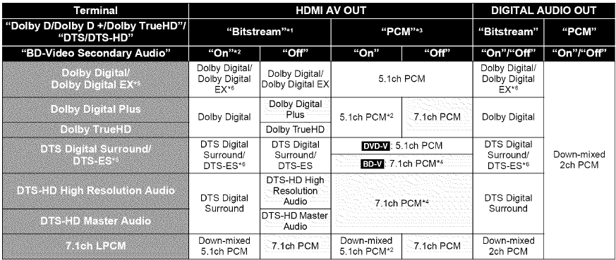 Audio en video - HDMI AV OUTIDIGITAL AUDIO OUT