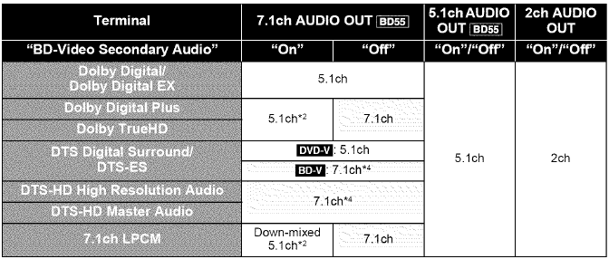 Audio- en video-informatie - AUDIO OUT (Analoog)