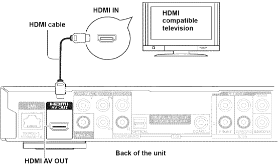 Aansluitingen - Aansluiten op een televisie - Stap 1