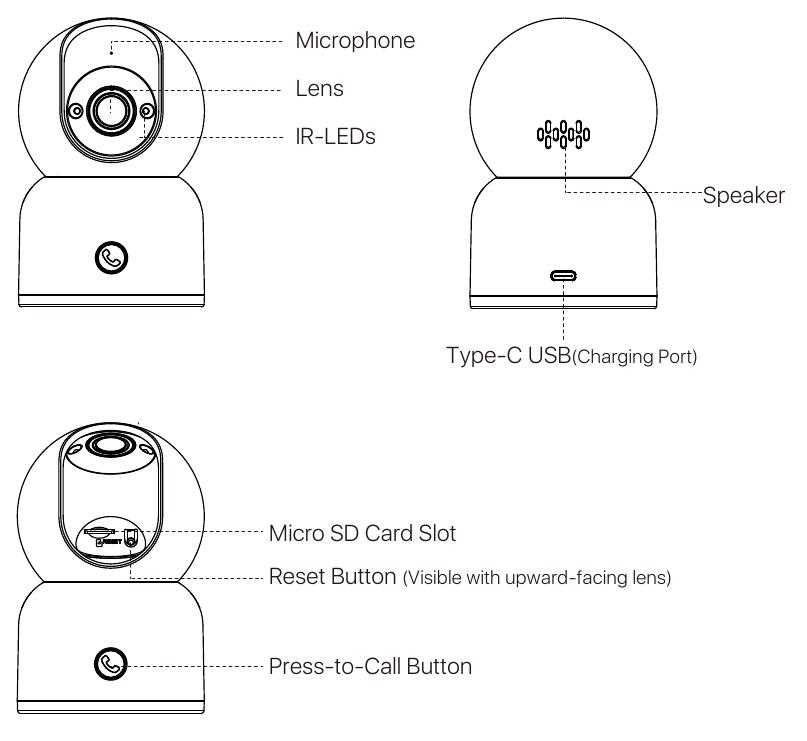 Camerastructuurdiagram