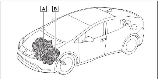 Kenmerken van het plug-in hybride systeem