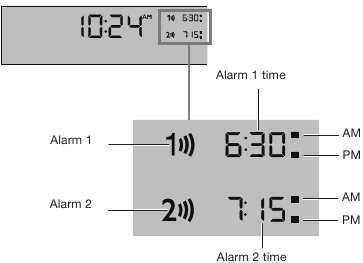 Alarmstatusindicatoren