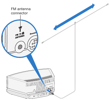 Een externe antenne gebruiken