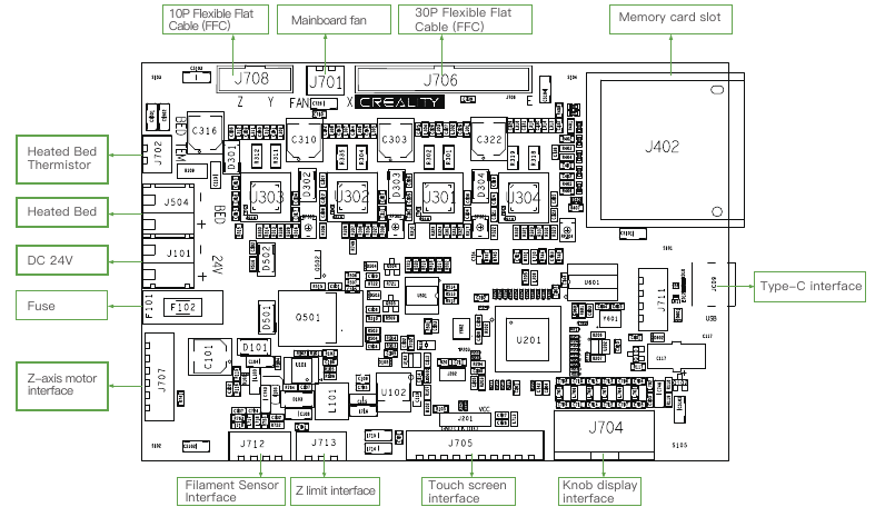 Beschrijving van de interfaces en verbindingen van het moederbord