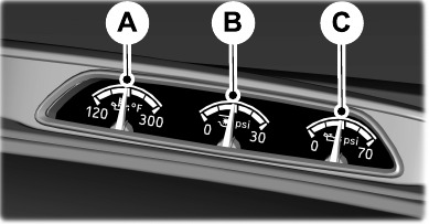 METERS