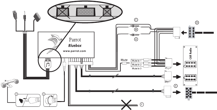 Aansluitschema autoradio met een ISO-connector