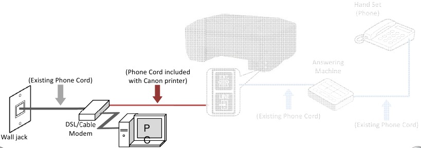 Fax naar telefoonlijnaansluiting - STAP 2