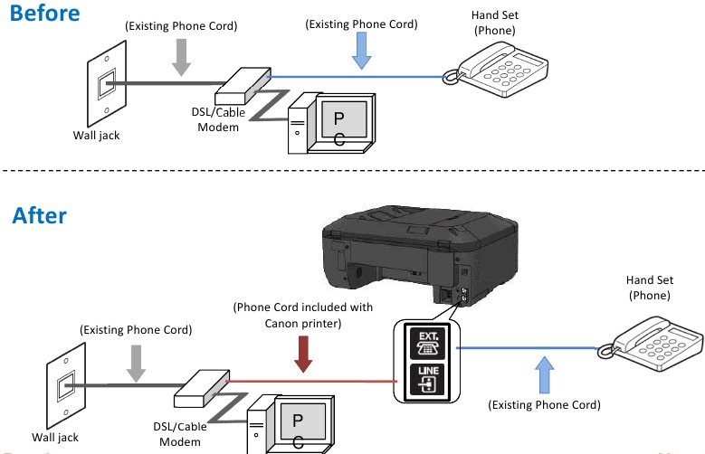 Fax naar telefoonlijnaansluiting - STAP 9
