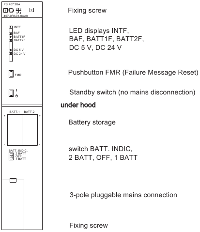 PS 407 20A bedienings- en monitoringselementen