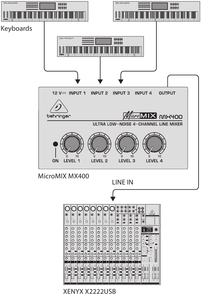 MX400 bedrading