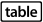 functietabel
