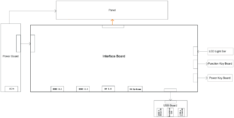 Schema bedradingsverbinding