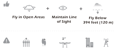 pictogrammen van niet vliegen boven of nabij obstakels, mensenmassa's, hoogspanningsleidingen, bomen, luchthavens of watermassa's