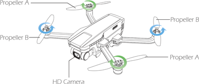 DRONE-DETAILS - Deel 1