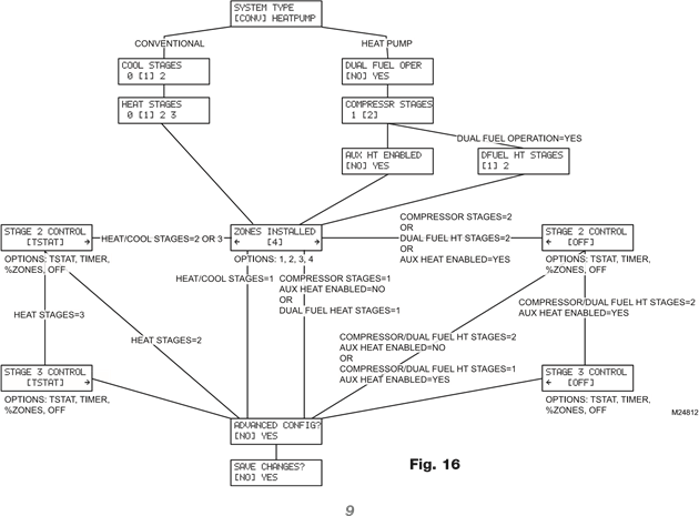 Configuratie openen - Stap 2