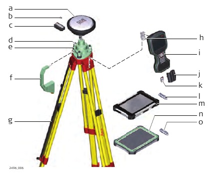 Apparatuurconfiguratie