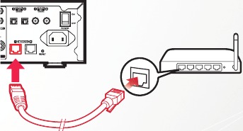 HET APPARAAT AANSLUITEN - Stap 2
