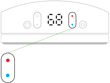 Bediening - Thermostaatregeling