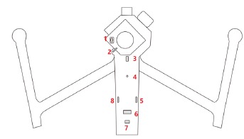 Overzicht - Deel 2