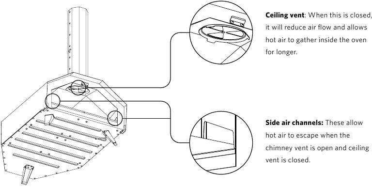 Uitleg over de positionering van de schoorsteen en de ventilatieopening in het plafond - Stap 2