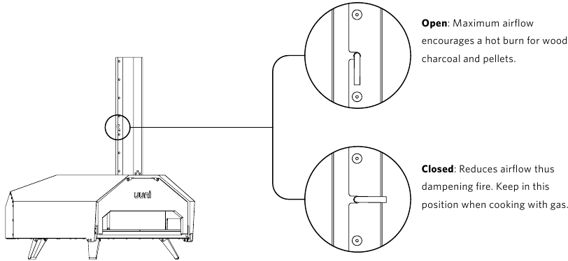 Uitleg over de positionering van de schoorsteen en de ventilatieopening in het plafond - Stap 1