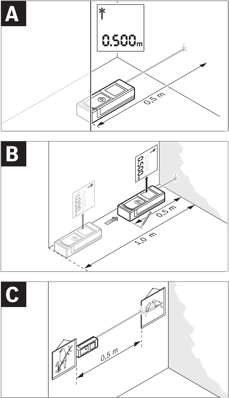 Meetprocedure
