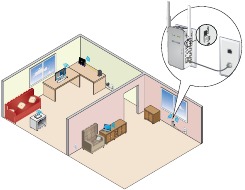 Een Ethernet-kabel verbindt de router met de extender, die op zijn beurt een draadloze verbinding biedt voor de tablet.