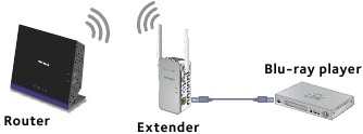 Een apparaat met Ethernet aansluiten