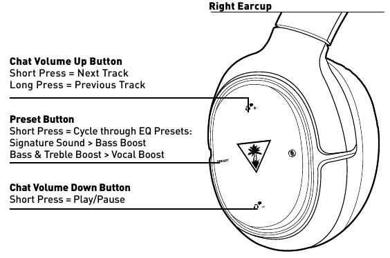Bluetooth-werking - Deel 2