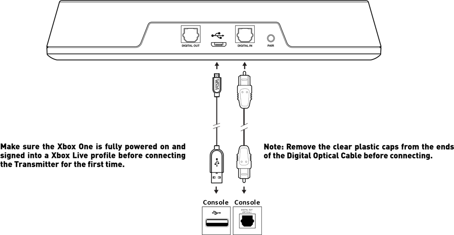 Xbox One-installatie - Stap 2