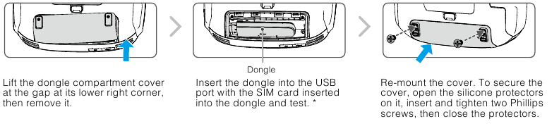 De dongle en simkaart monteren