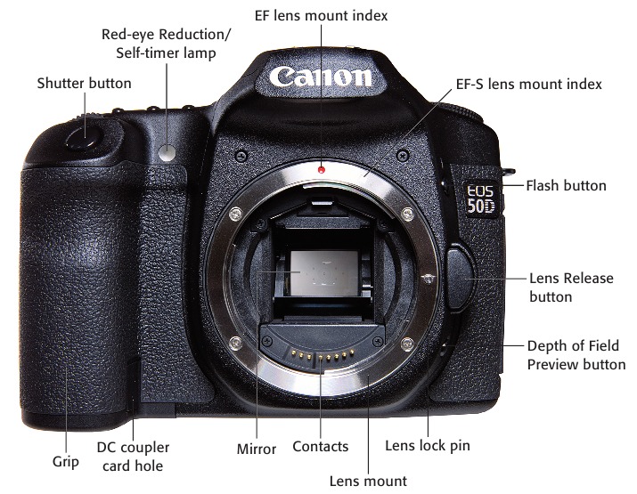 Voorkant van de camera