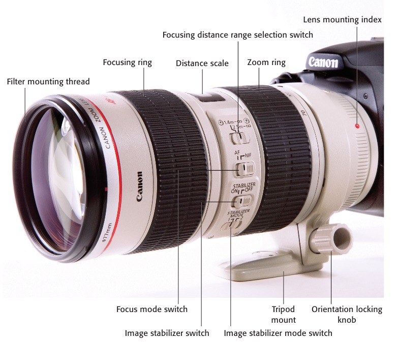 Lensbediening