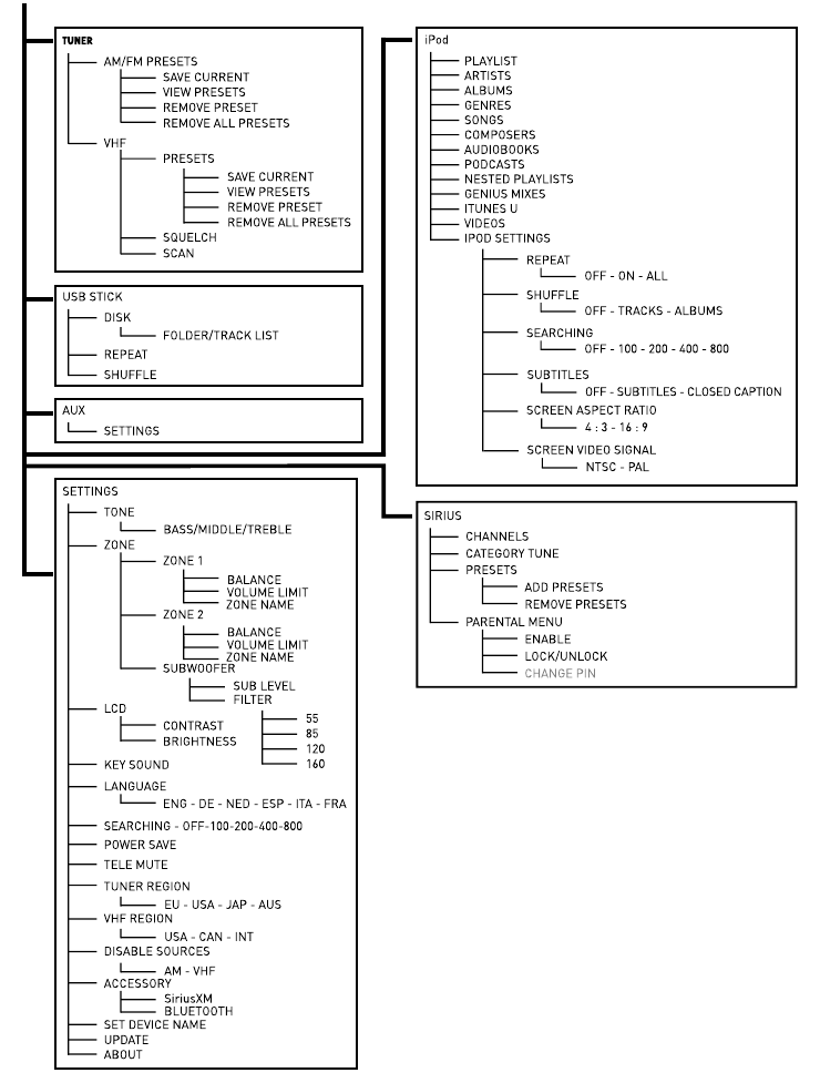 ROOT MENU