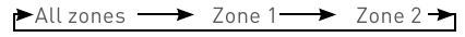 ZONEVOLUME