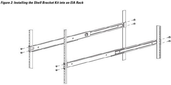De schapbeugelkit installeren in een EIA-rack