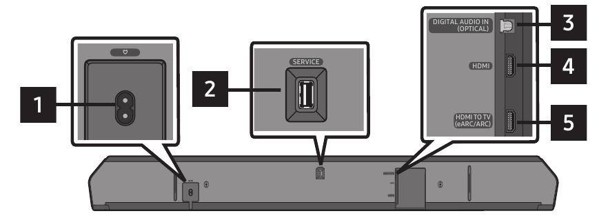 Onderpaneel van de Soundbar